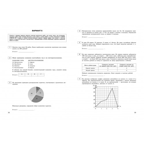 ЕГЭ-2024. Математика. Базовый уровень. Тренировочные варианты. 30 вариантов