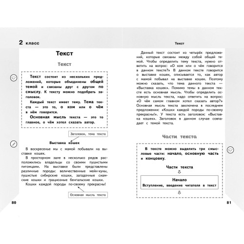 Справочник по русскому языку для учеников 1-4 классов