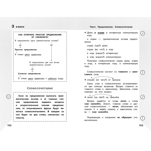 Справочник по русскому языку для учеников 1-4 классов