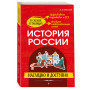 История России: наглядно и доступно