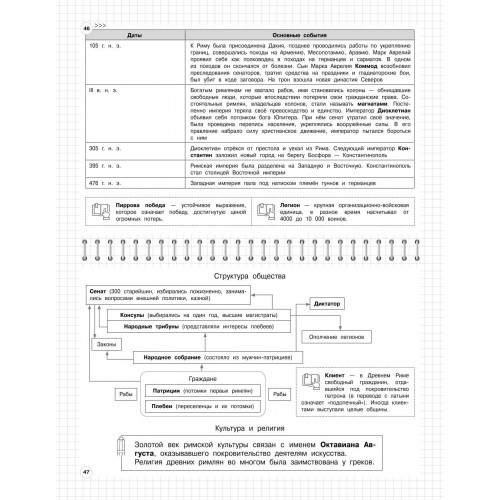 История: 5-11 классы