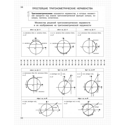 Алгебра: 7-11 классы