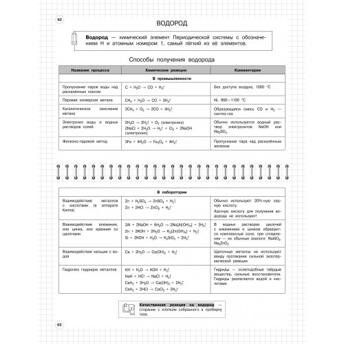 Химия: 8-11 классы