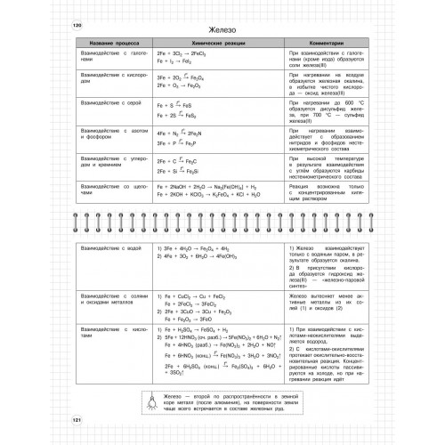 Химия: 8-11 классы