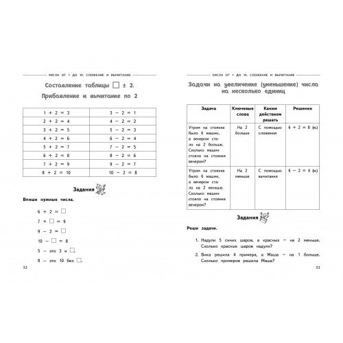 Полный годовой курс математики в таблицах и схемах: 1 класс