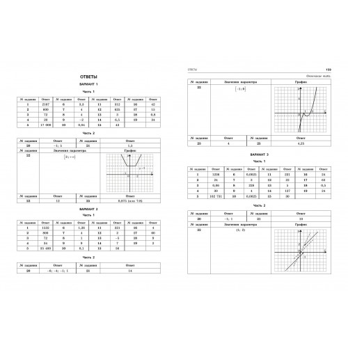 ОГЭ-2024. Математика. Тренировочные варианты. 10 вариантов с решениями