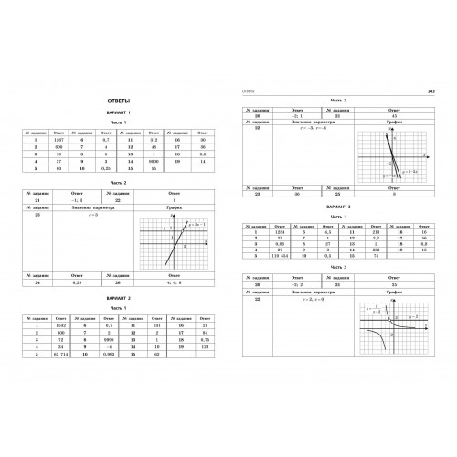 ОГЭ-2024. Математика. Тренировочные варианты. 30 вариантов