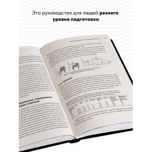 Машинное обучение с помощью Python для всех. Руководство по созданию систем машинного обучения: от основ до мощных инструментов