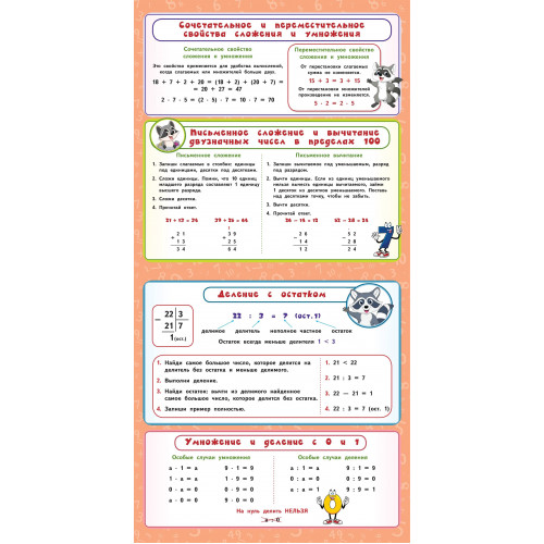 Все правила по математике