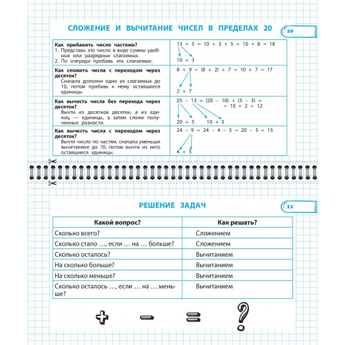 Все правила математики и русского языка. 1 класс