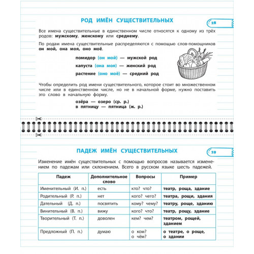 Все правила математики и русского языка. 3 класс