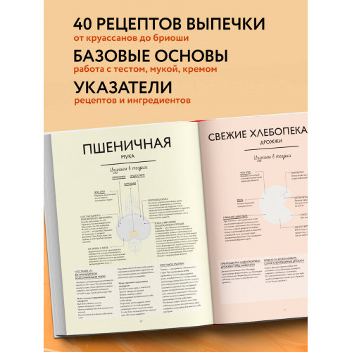 Венская выпечка. Большой учебник. Готовьте, как профессиональный пекарь