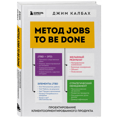 Метод Jobs to Be Done. Проектирование клиентоориентированного продукта