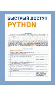 Быстрый доступ. Python: советы, функции, подсказки. Шпаргалка-буклет для начинающих (215х285 мм, 6 полос компактного буклета в европодвесе)